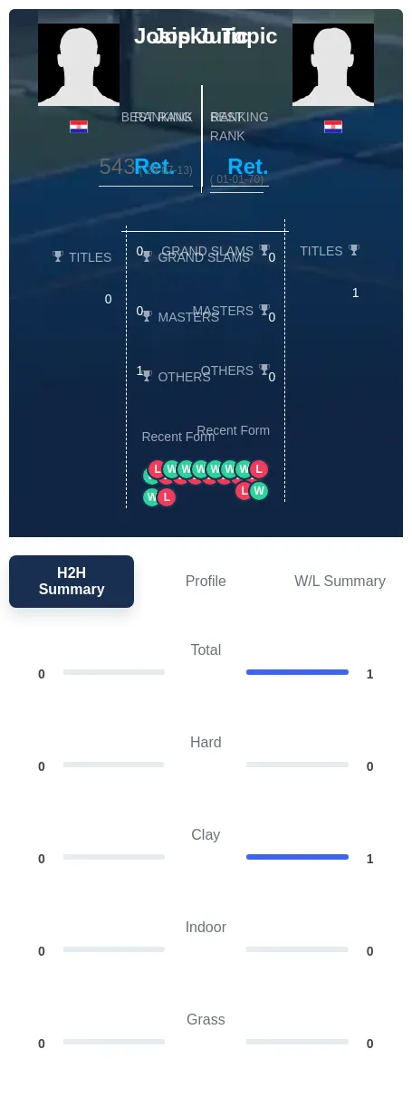 Juric Topic H2h Summary Stats