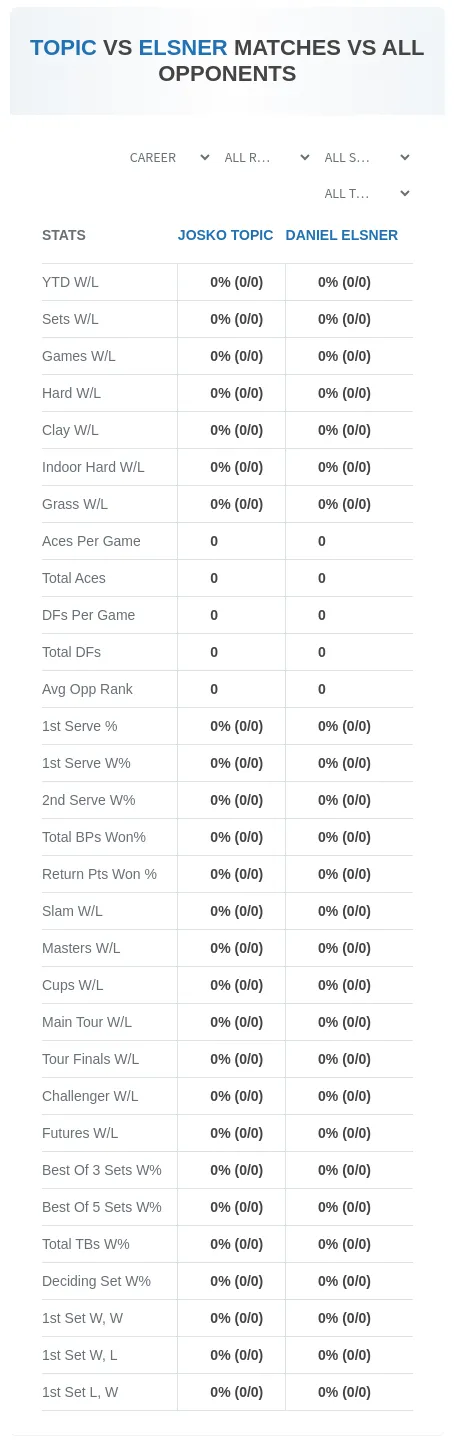Josko Topic Daniel Elsner Prediction Stats