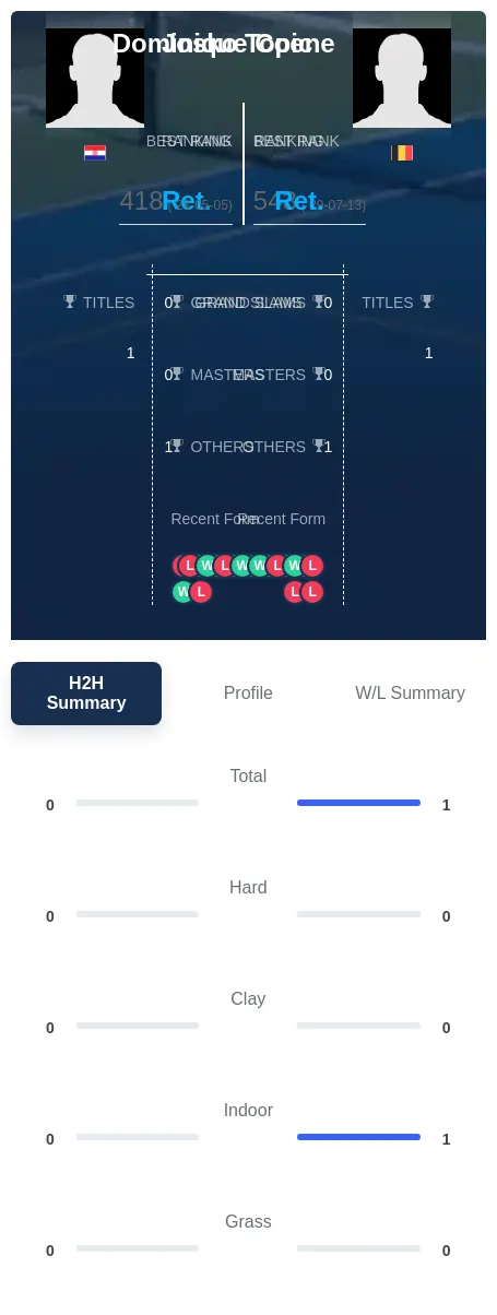 Topic Coene H2h Summary Stats