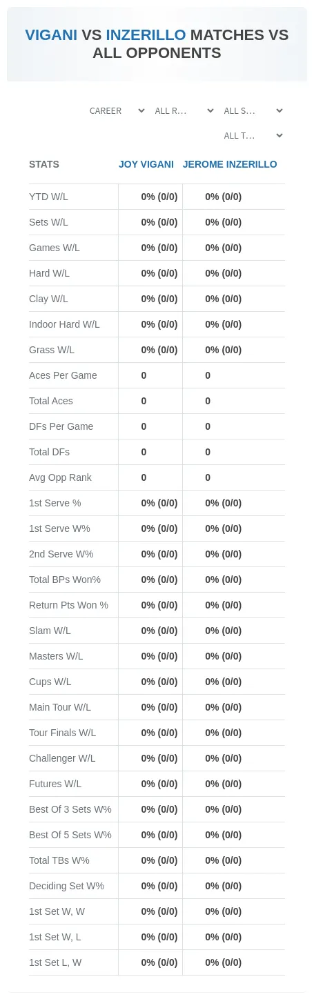 Jerome Inzerillo Joy Vigani Prediction Stats