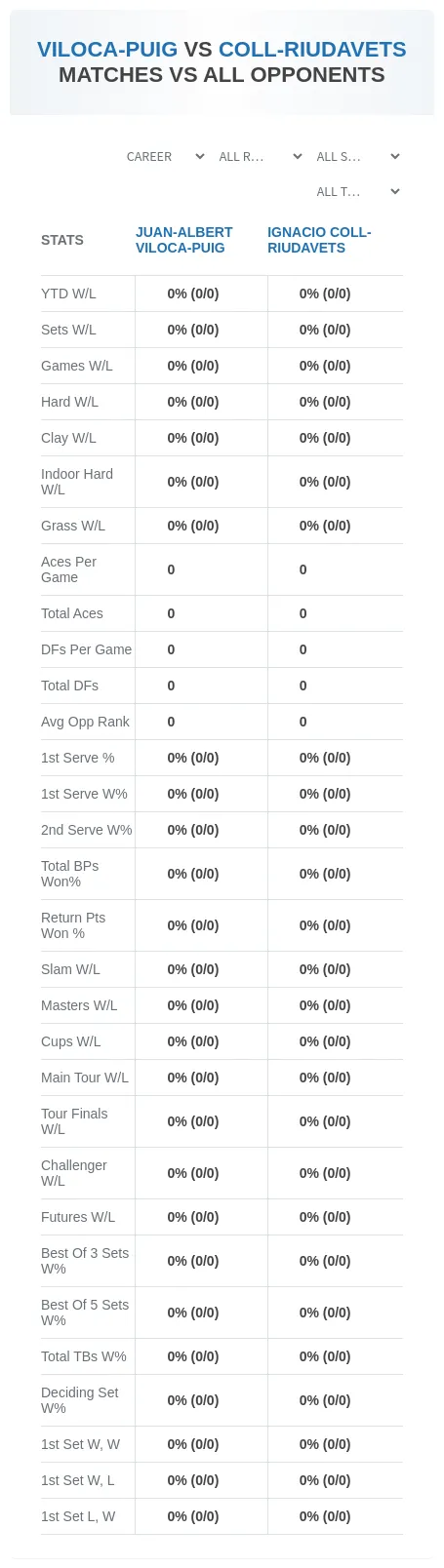 Juan-Albert Viloca-Puig Ignacio Coll-Riudavets Prediction Stats