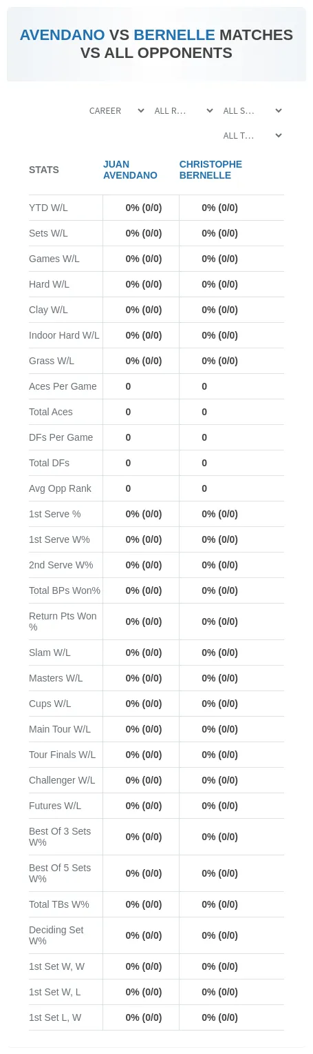 Juan Avendano Christophe Bernelle Prediction Stats