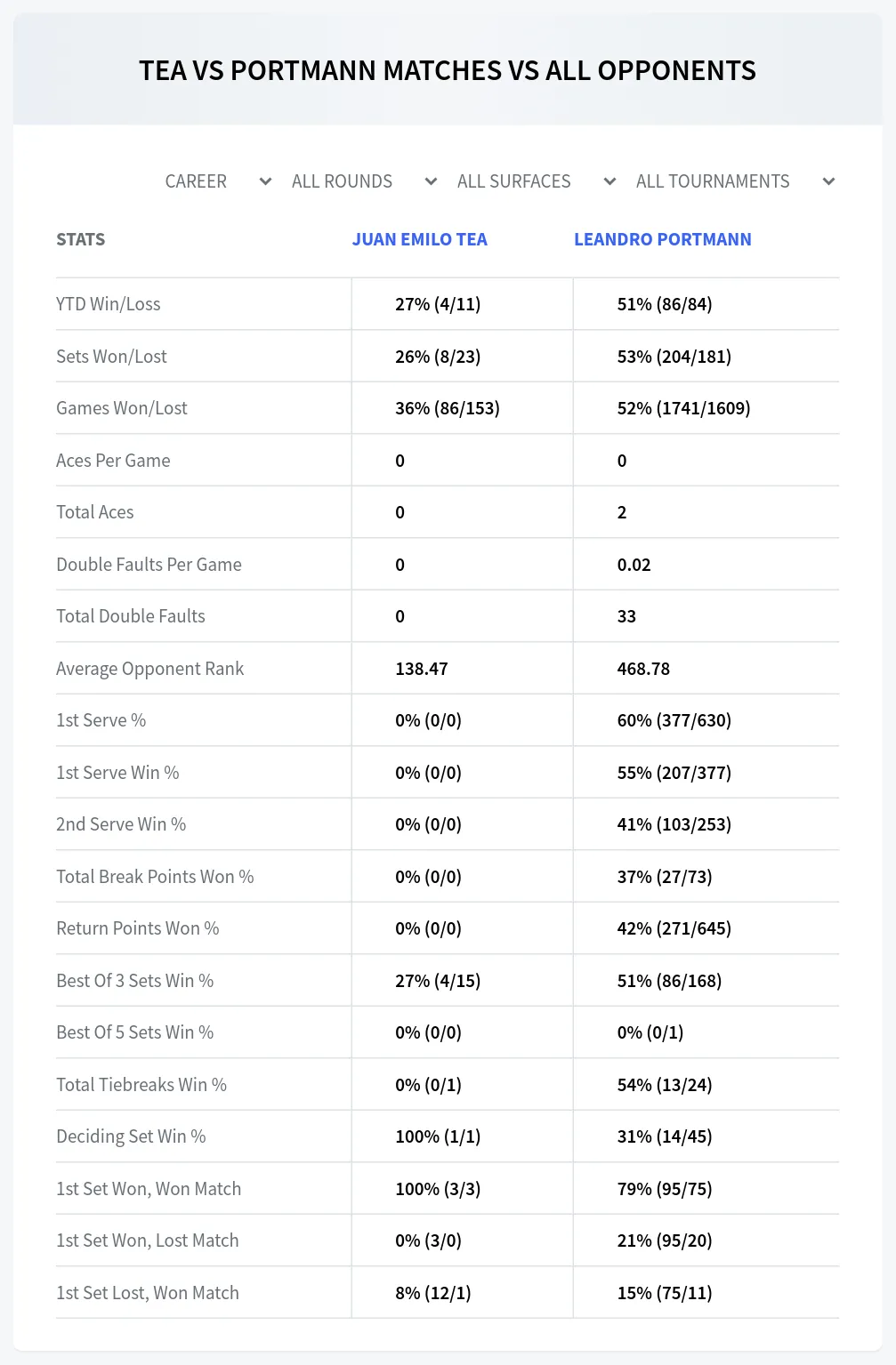 Juan Emilo Tea Leandro Portmann Prediction Stats