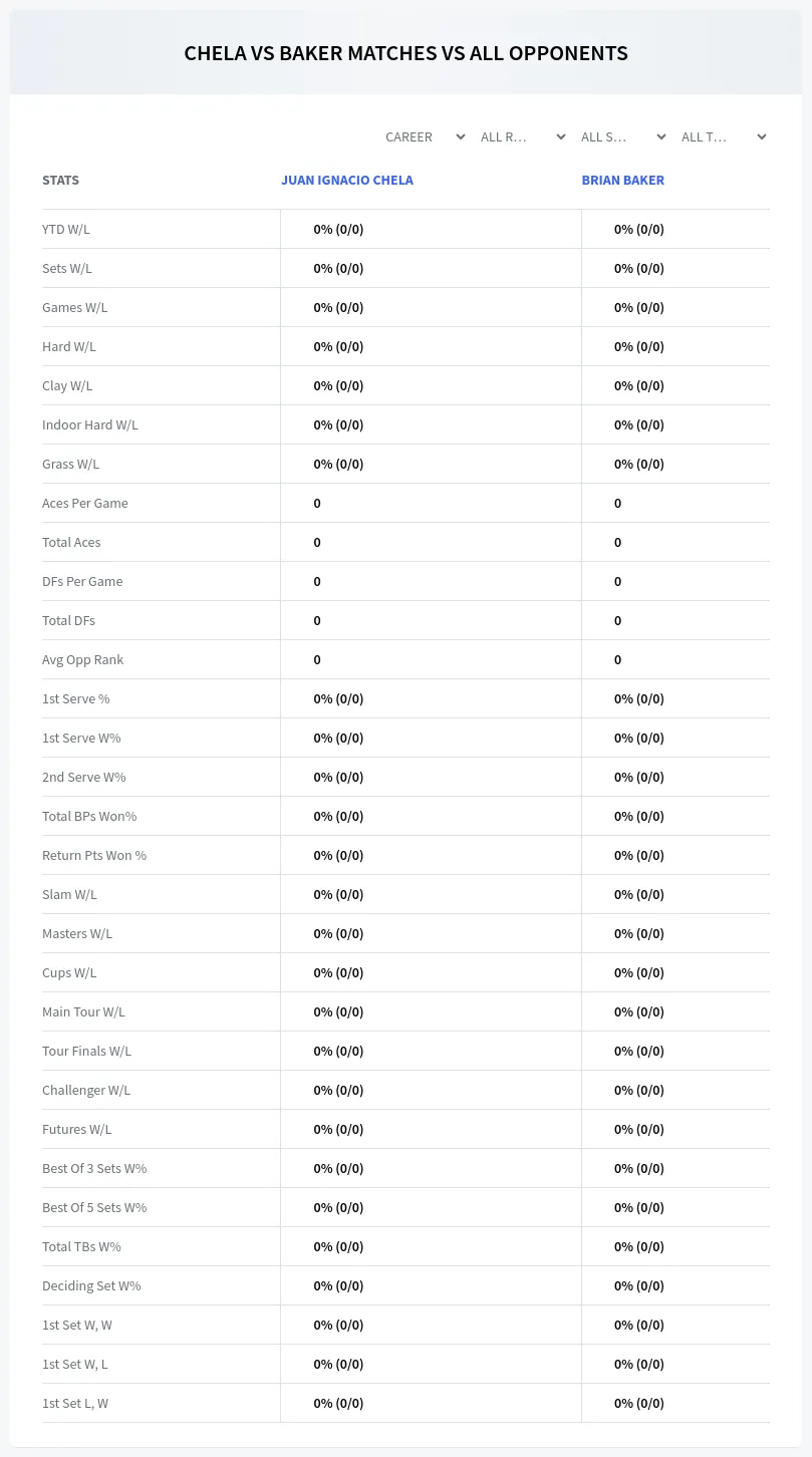Brian Baker Juan Ignacio Chela Prediction Stats