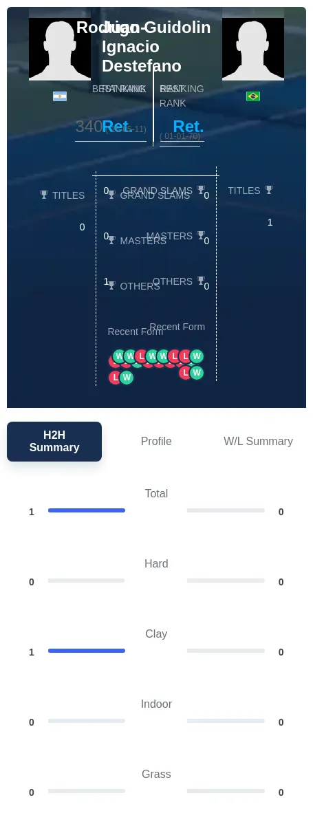 Destefano Guidolin H2h Summary Stats