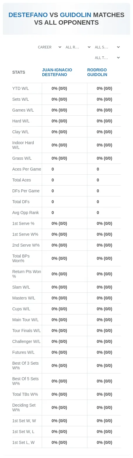 Juan-Ignacio Destefano Rodrigo Guidolin Prediction Stats