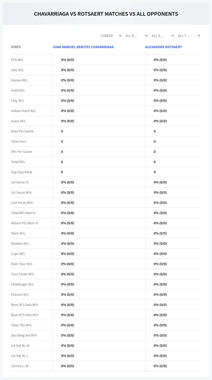 Juan Manuel Benitez Chavarriaga Alexandre Rotsaert Prediction Stats