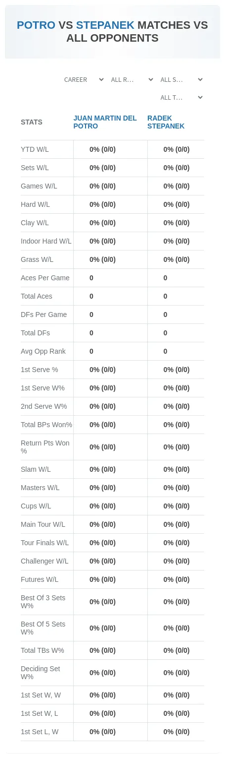 Radek Stepanek Juan Martin Del Potro Prediction Stats