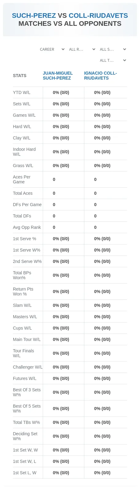 Juan-Miguel Such-Perez Ignacio Coll-Riudavets Prediction Stats