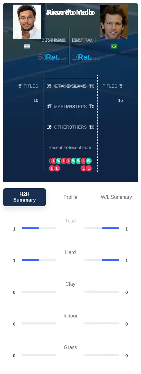 Monaco Mello H2h Summary Stats