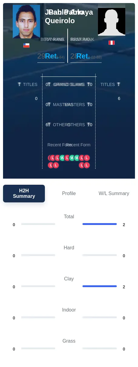 Arraya Queirolo H2h Summary Stats