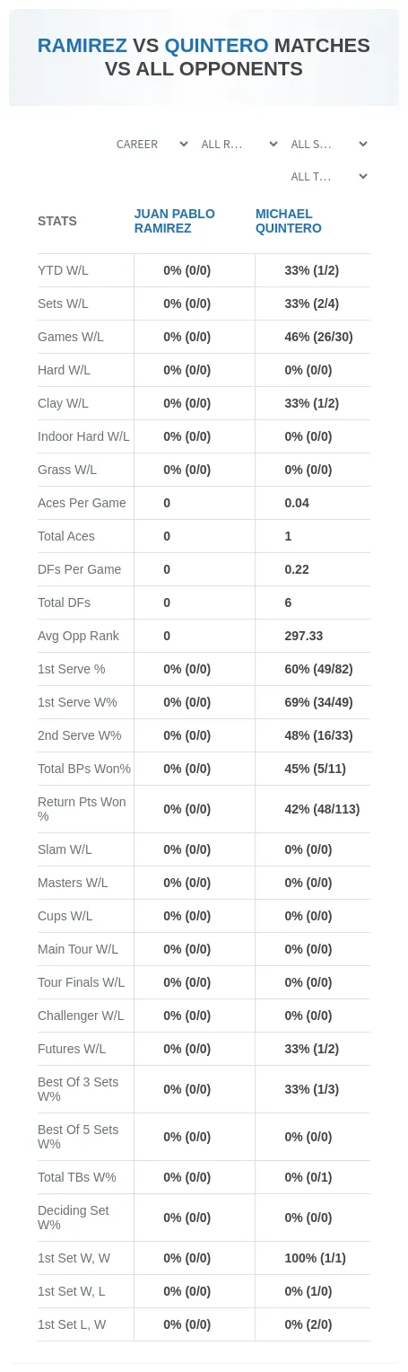 Juan Pablo Ramirez Michael Quintero Prediction Stats