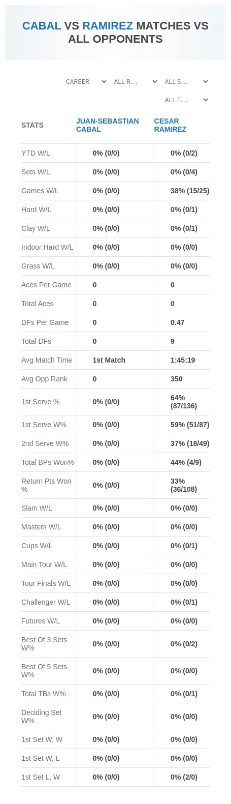 Juan-Sebastian Cabal Cesar Ramirez Prediction Stats