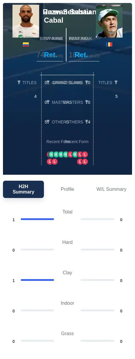 Cabal Sabau H2h Summary Stats