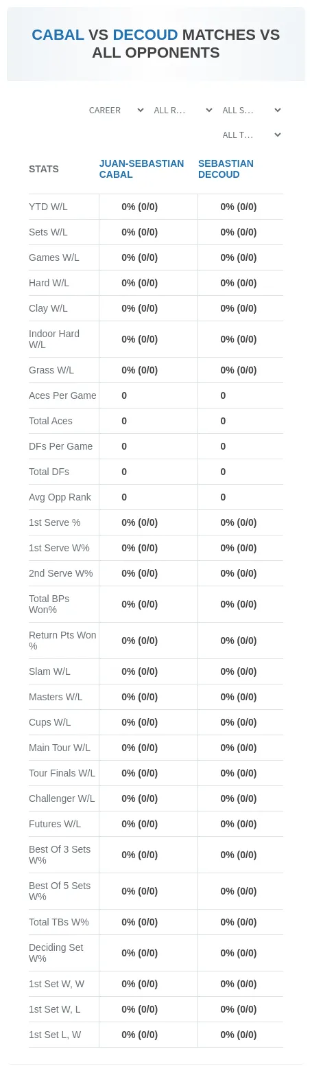 Juan-Sebastian Cabal Sebastian Decoud Prediction Stats