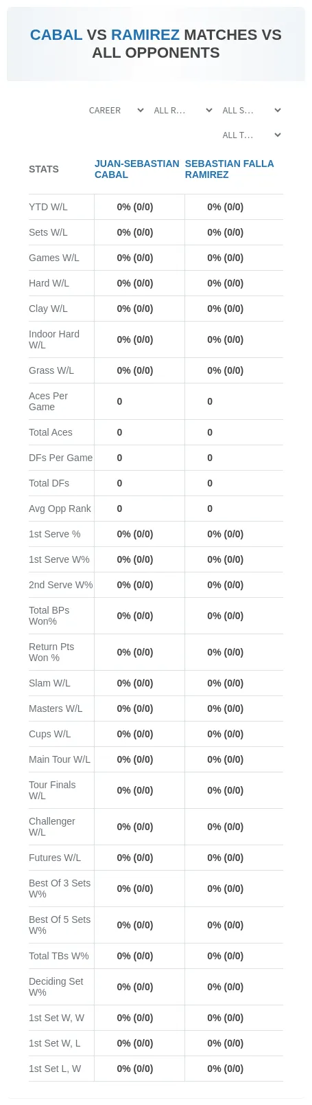 Juan-Sebastian Cabal Sebastian Falla Ramirez Prediction Stats