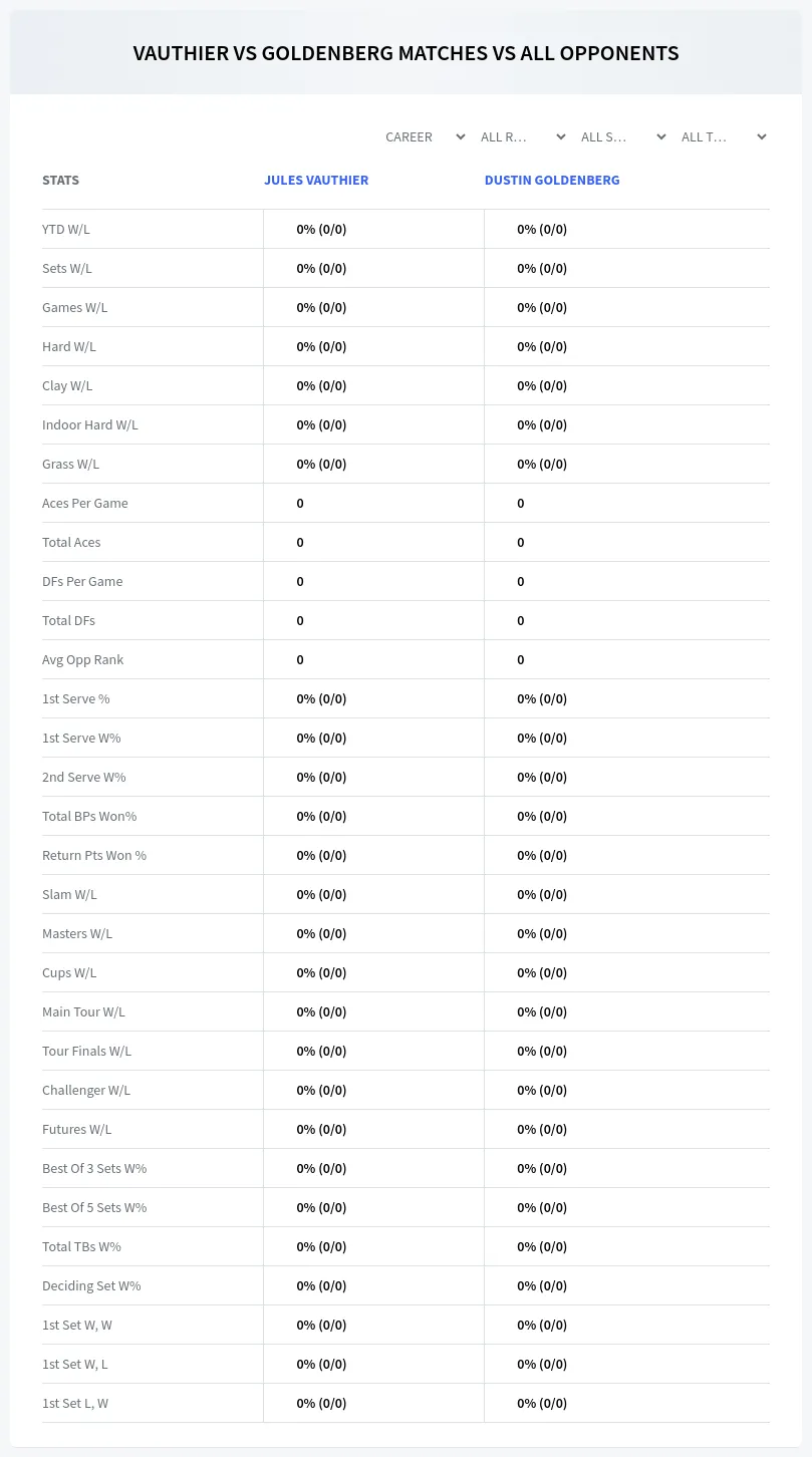 Jules Vauthier Dustin Goldenberg Prediction Stats