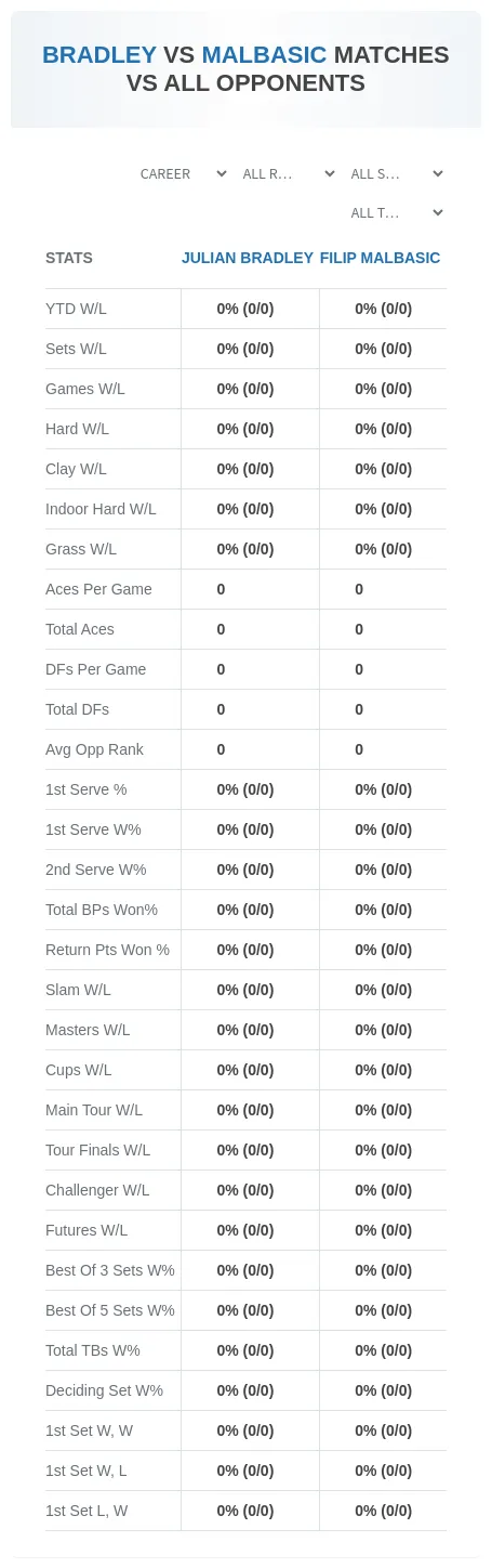 Julian Bradley Filip Malbasic Prediction Stats