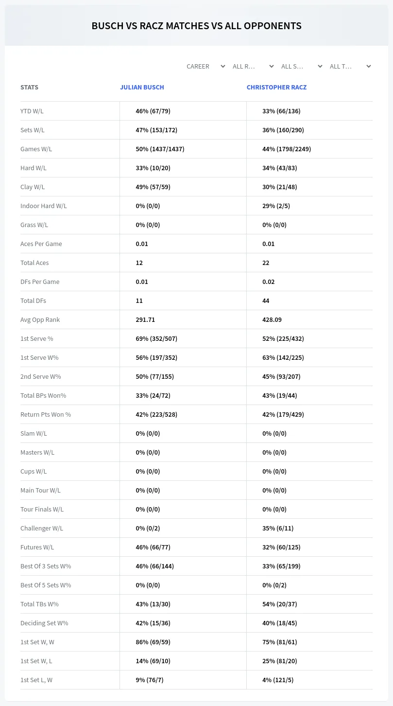 Julian Busch Christopher Racz Prediction Stats
