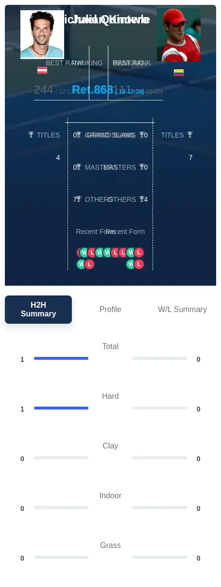 Knowle Quintero H2h Summary Stats