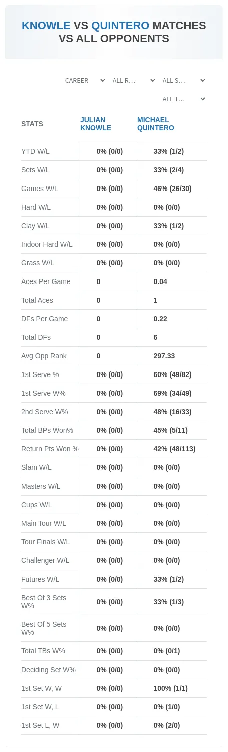 Julian Knowle Michael Quintero Prediction Stats