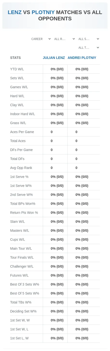 Julian Lenz Andrei Plotniy Prediction Stats
