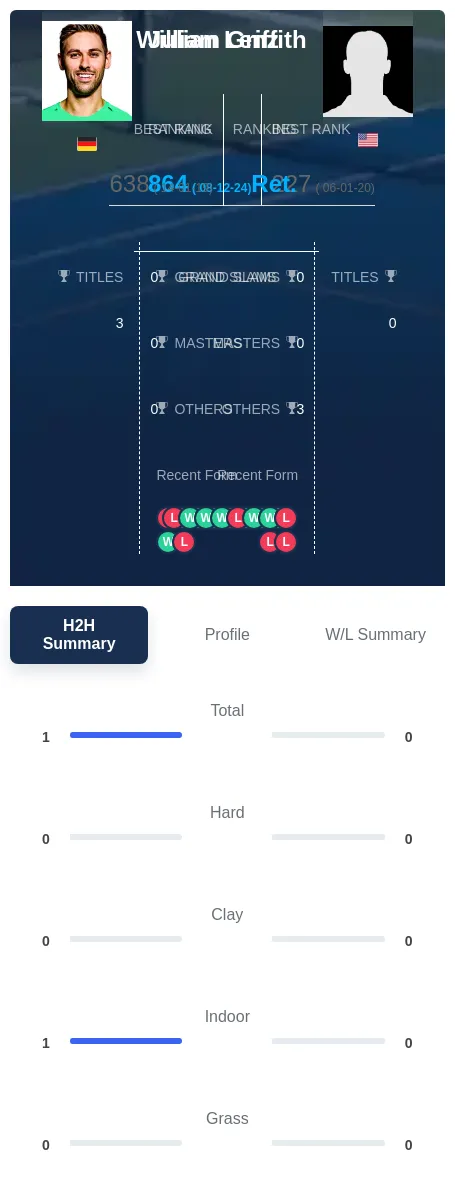 Lenz Griffith H2h Summary Stats