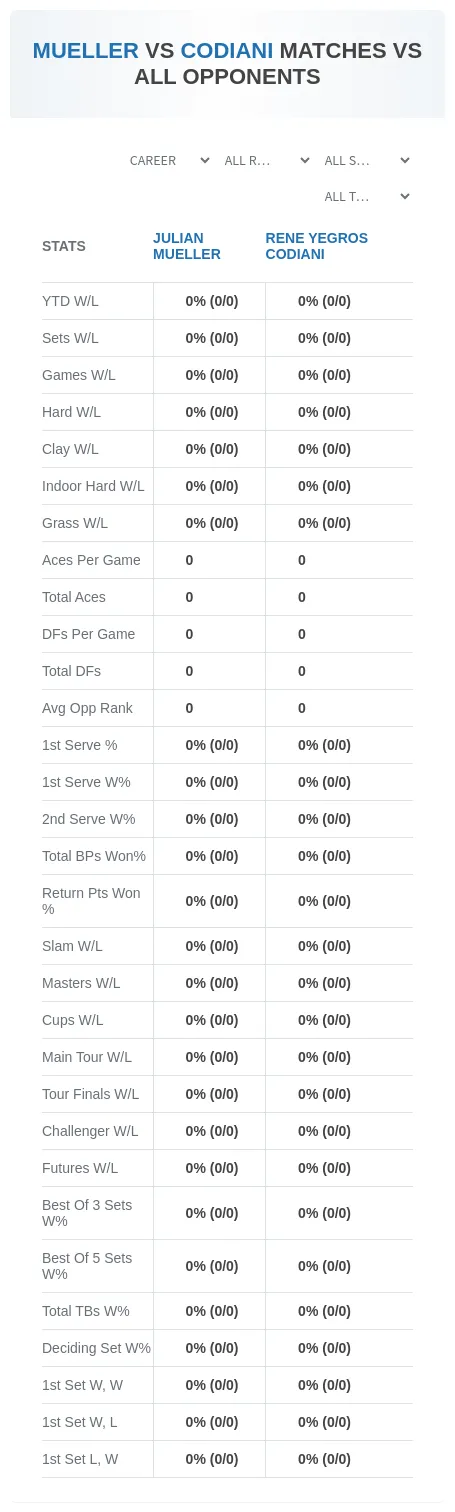 Rene Yegros Codiani Julian Mueller Prediction Stats