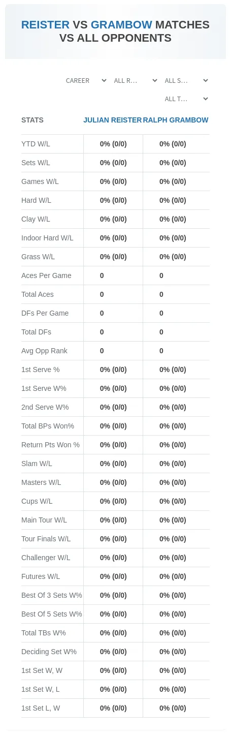 Julian Reister Ralph Grambow Prediction Stats