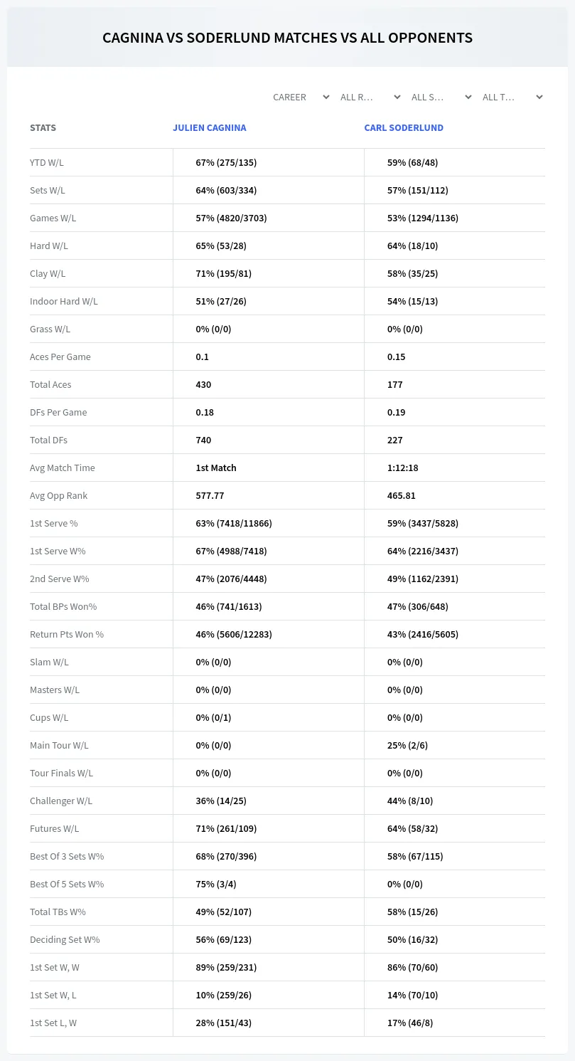 Julien Cagnina Carl Soderlund Prediction Stats