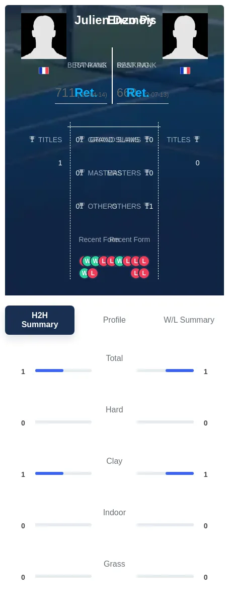 Demois Py H2h Summary Stats