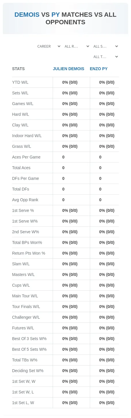 Julien Demois Enzo Py Prediction Stats
