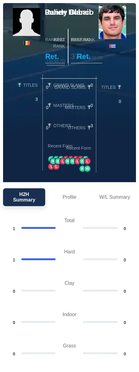 Blanco Dubail H2h Summary Stats