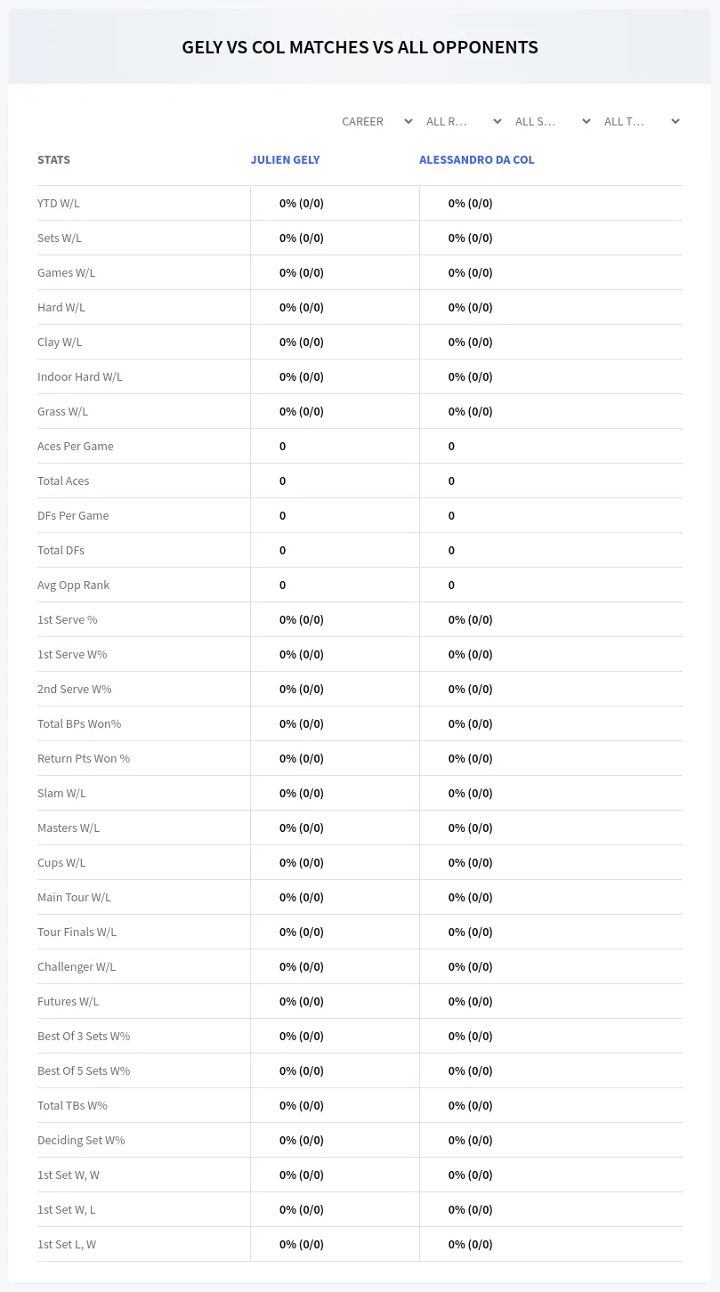 Julien Gely Alessandro Da Col Prediction Stats