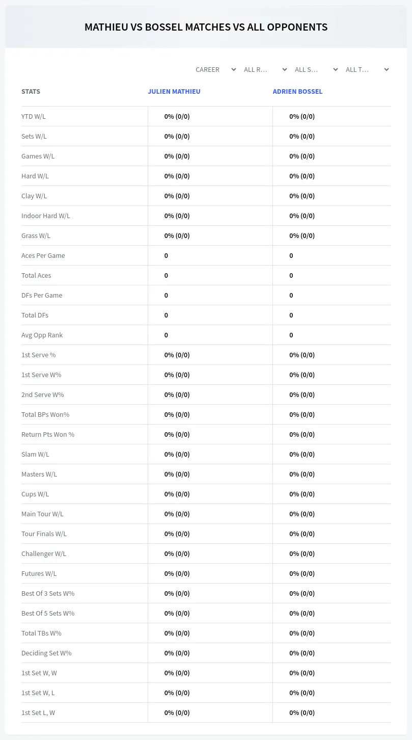 Julien Mathieu Adrien Bossel Prediction Stats