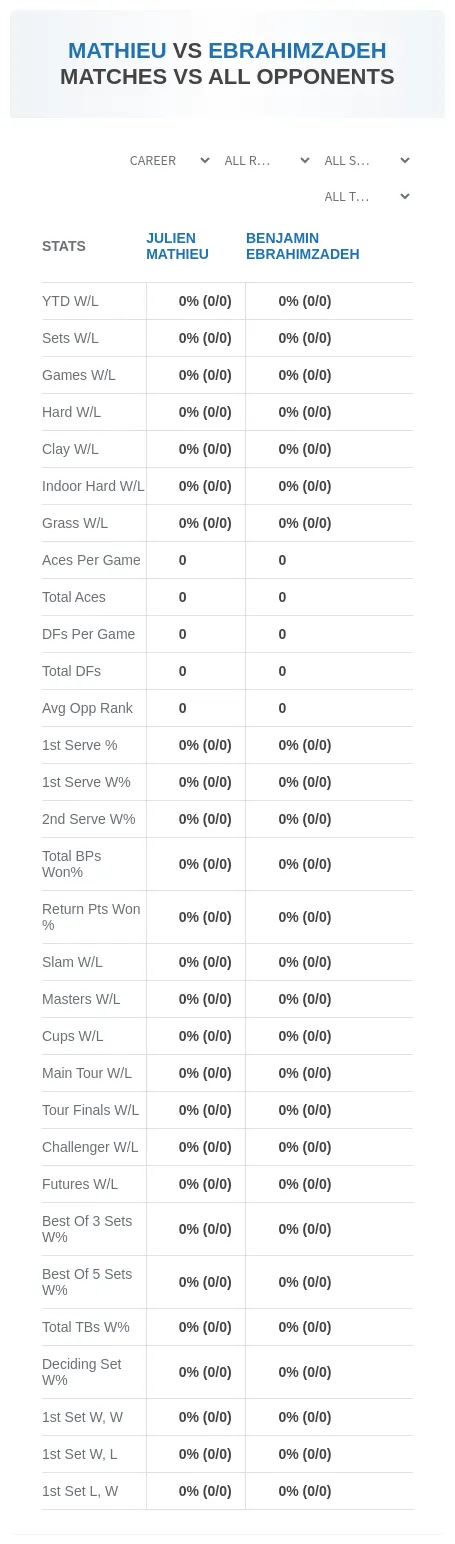 Julien Mathieu Benjamin Ebrahimzadeh Prediction Stats