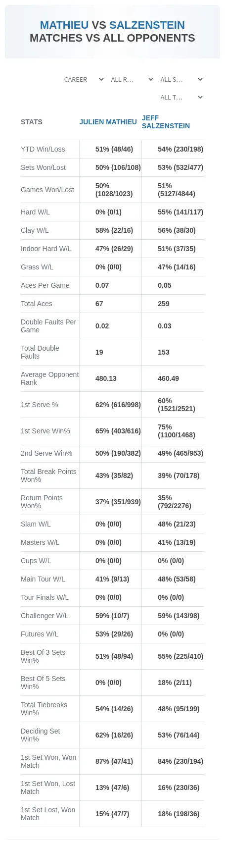 Julien Mathieu Jeff Salzenstein Prediction Stats