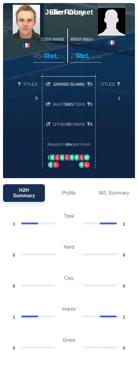 Rousset Obry H2h Summary Stats