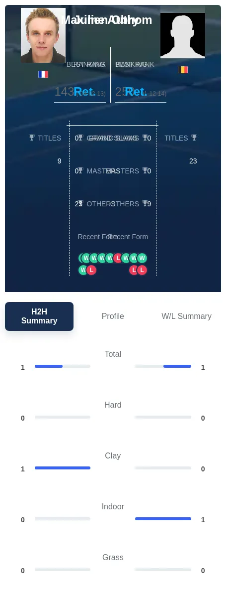 Obry Authom H2h Summary Stats