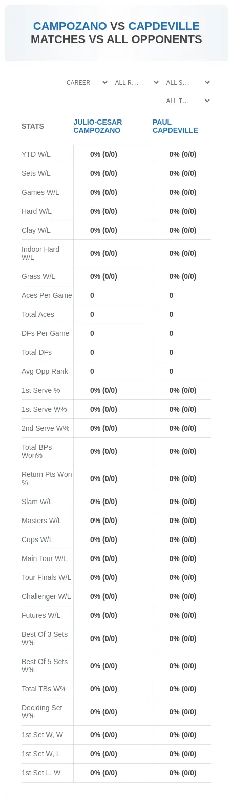 Julio-Cesar Campozano Paul Capdeville Prediction Stats