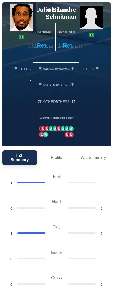 Schnitman Silva H2h Summary Stats