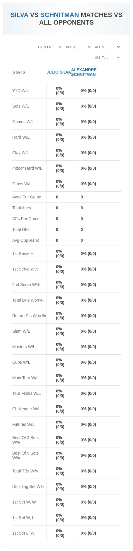 Alexandre Schnitman Julio Silva Prediction Stats