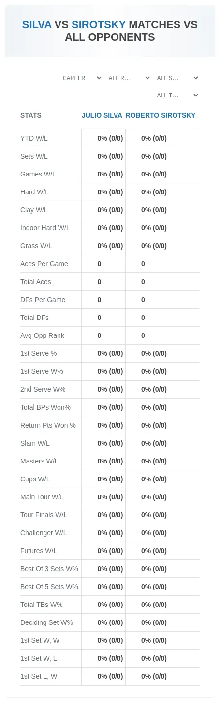 Julio Silva Roberto Sirotsky Prediction Stats