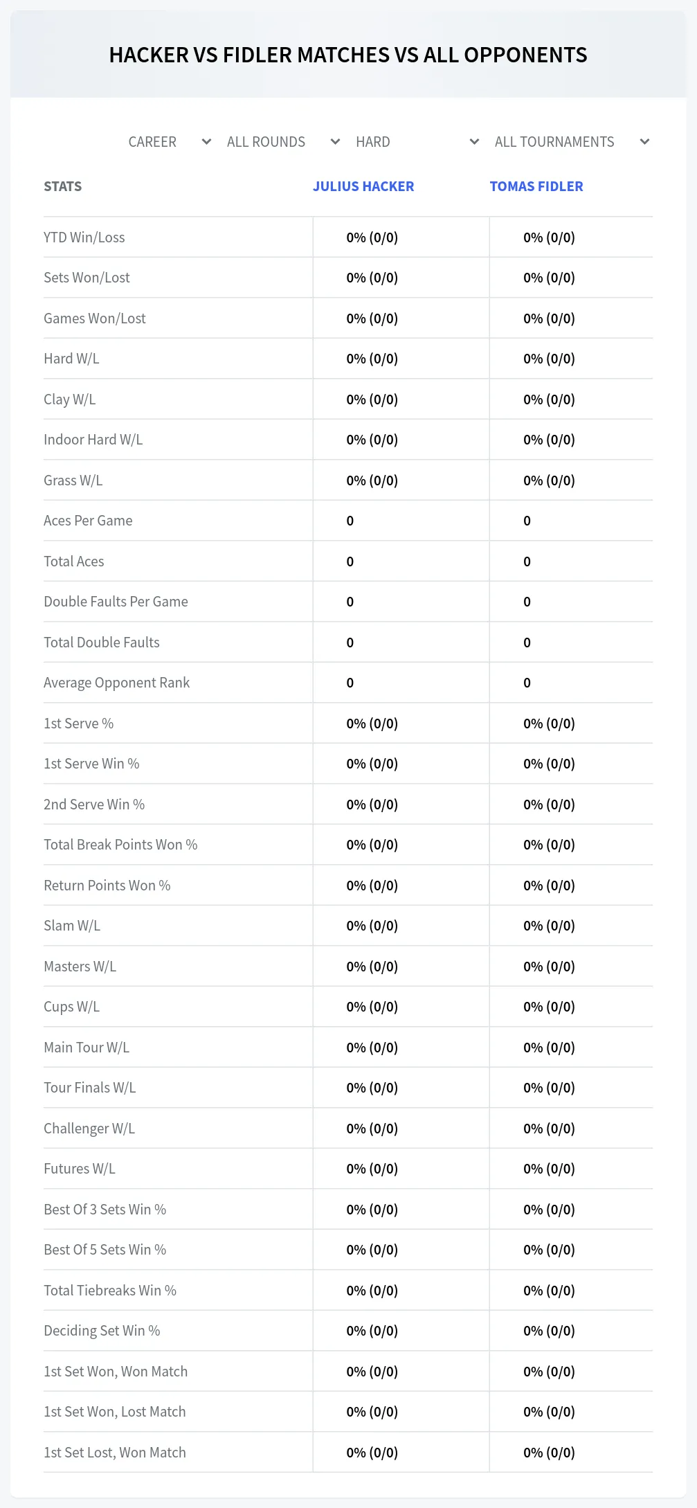 Julius Hacker Tomas Fidler Prediction Stats at M25 Bol