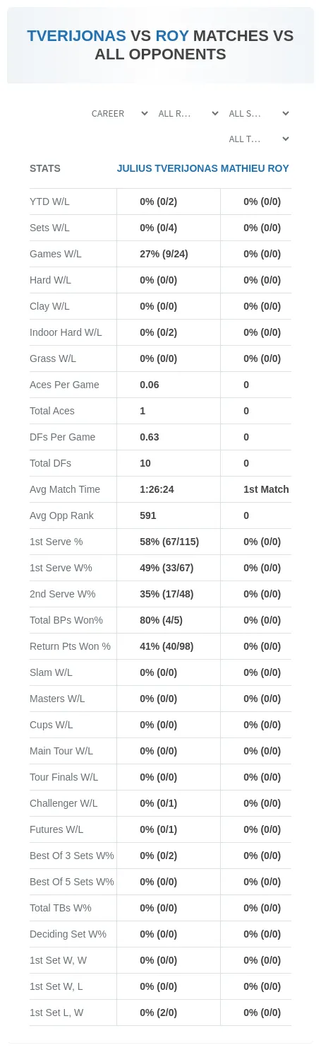 Julius Tverijonas Mathieu Roy Prediction Stats