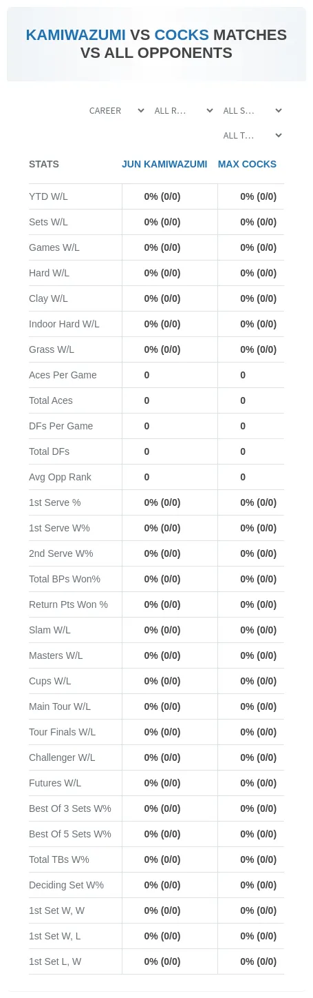 Jun Kamiwazumi Max Cocks Prediction Stats
