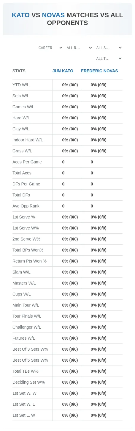 Frederic Novas Jun Kato Prediction Stats