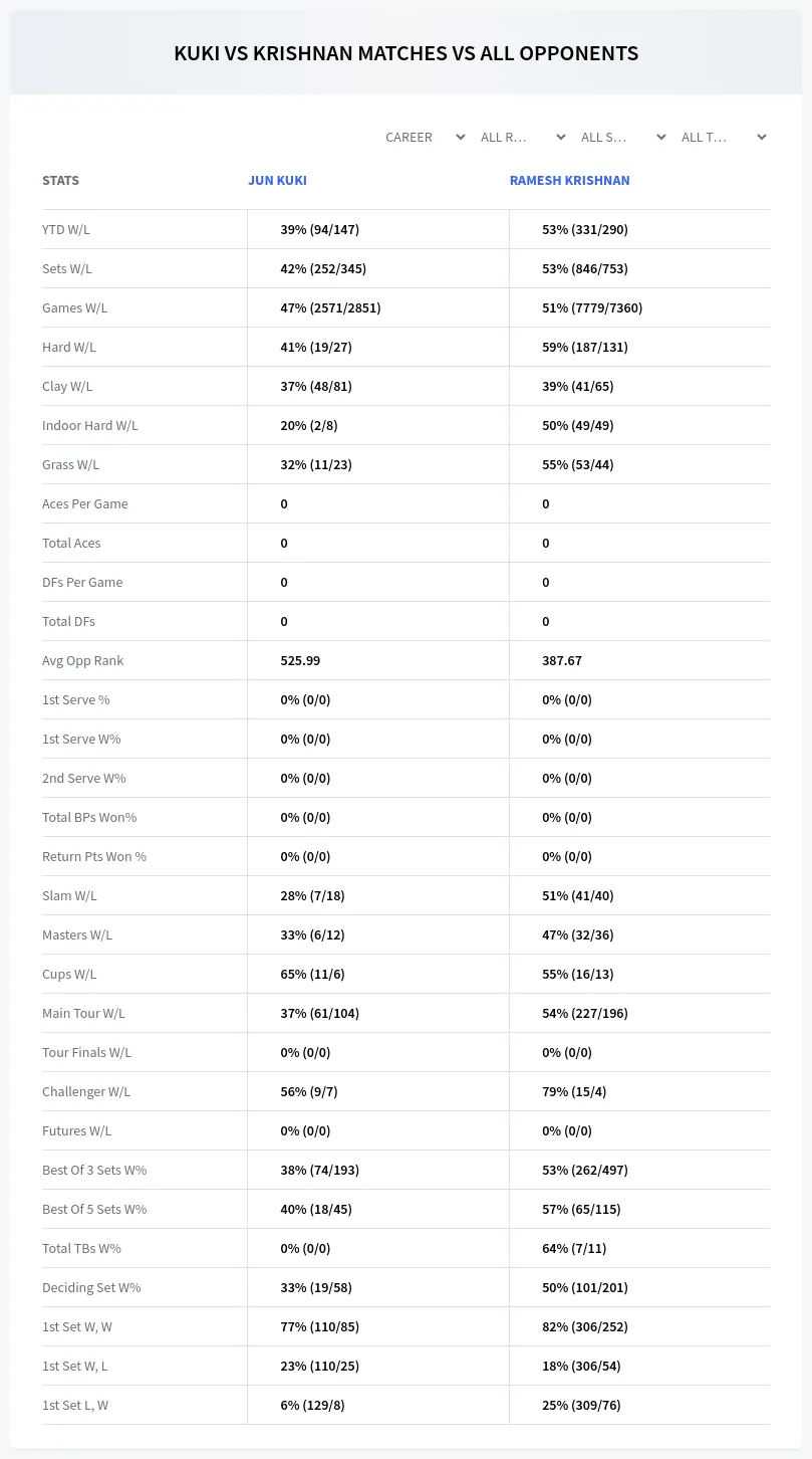 Jun Kuki Ramesh Krishnan Prediction Stats