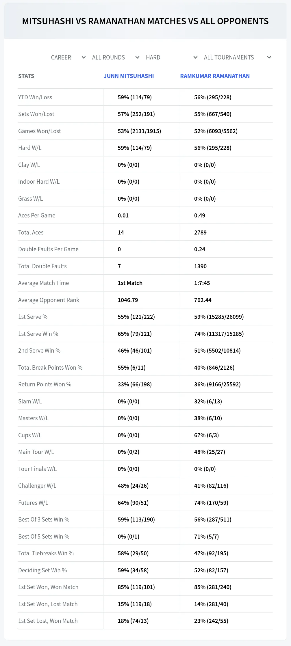 Junn Mitsuhashi Ramkumar Ramanathan Prediction Stats