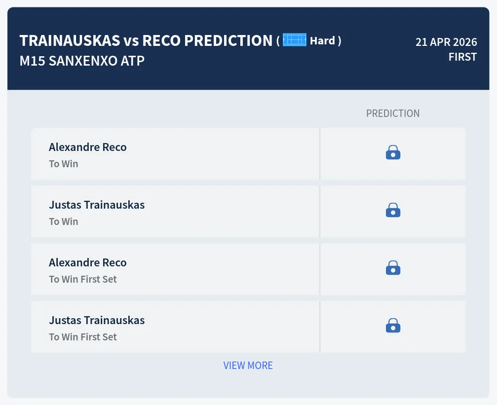 Trainauskas Reco H2h Predictions at M15 Sanxenxo